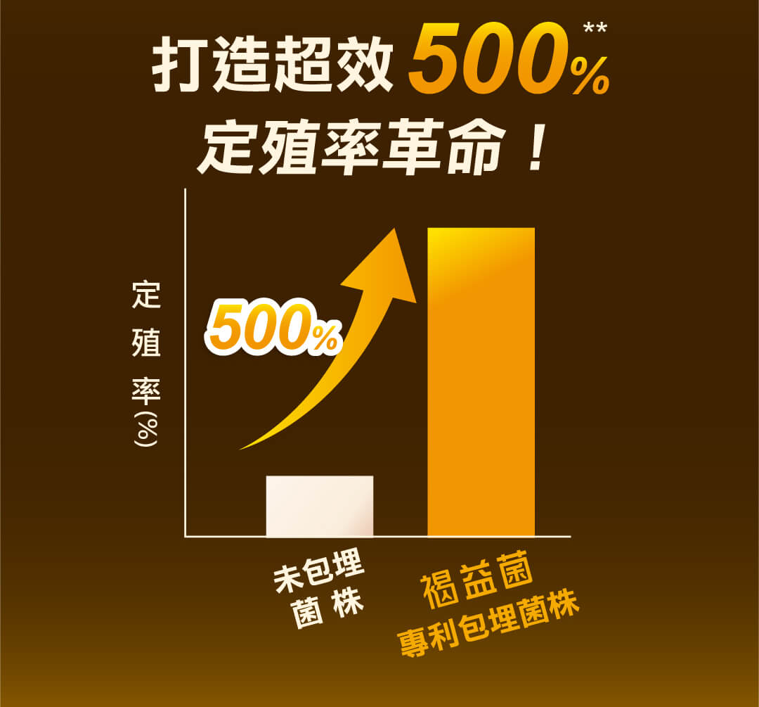 500%定殖率