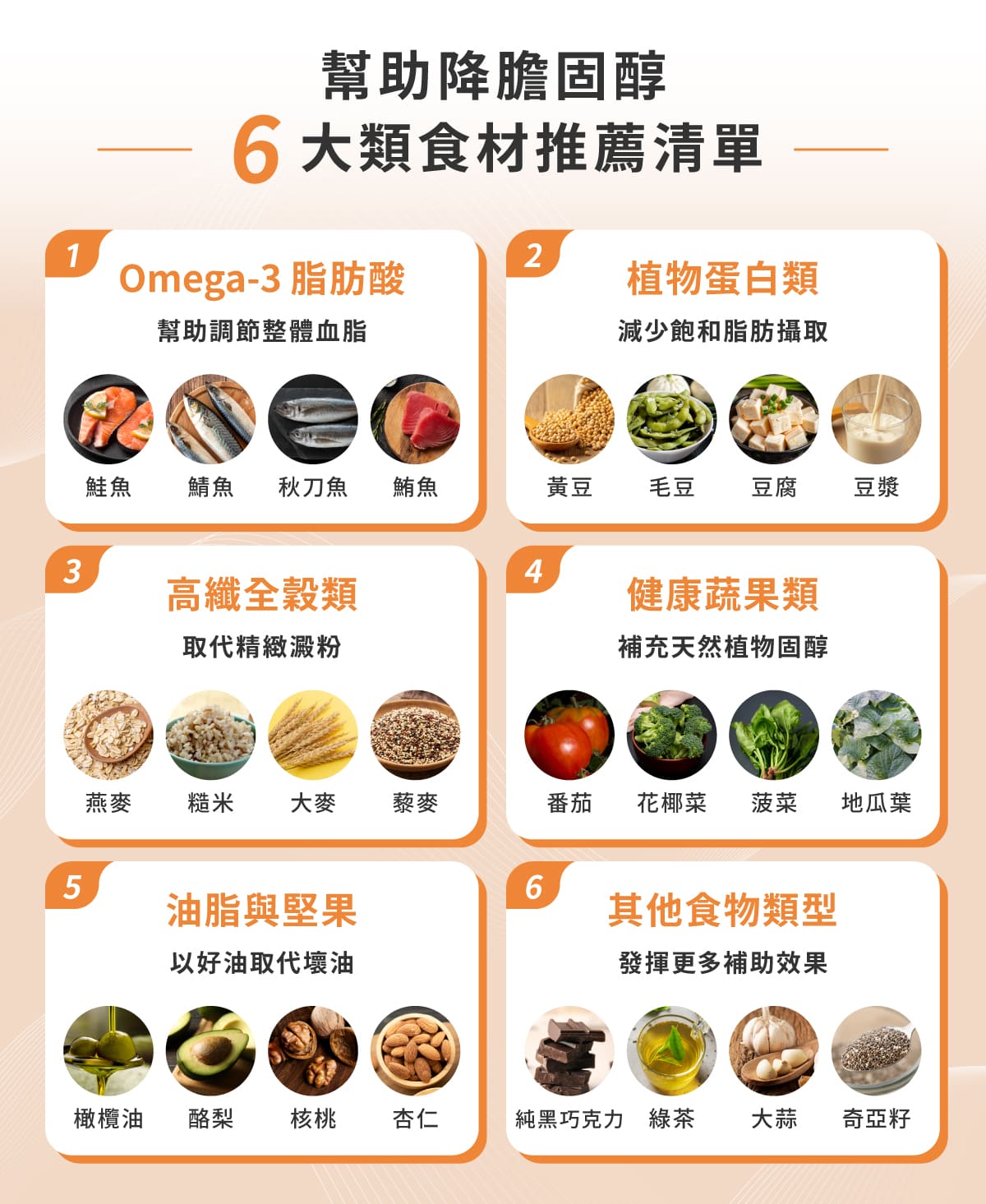 6 大類共30種降膽固醇健康食材推薦清單:深海優質魚類、植物蛋白類、高纖全穀類、健康蔬果類、油脂與堅果、其他食物類