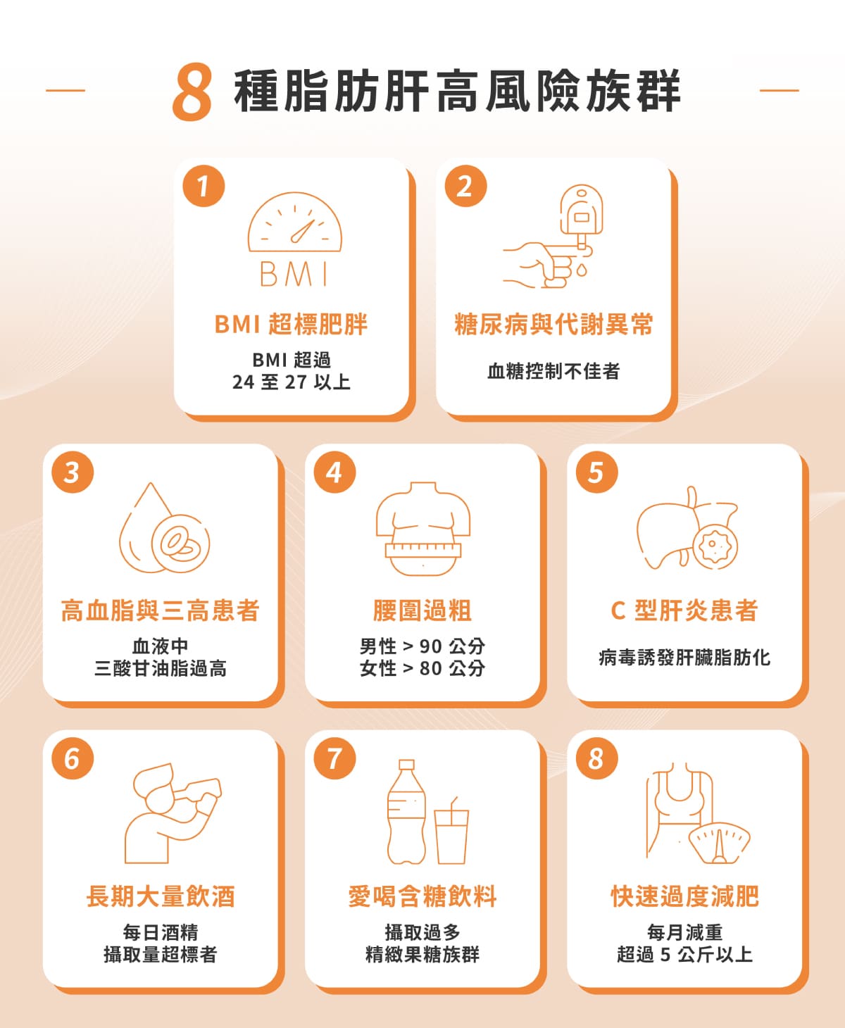 8 種脂肪肝高風險族群：BMI 超標、糖尿病與代謝異常、高血脂與三高患者、腰圍過粗、C 型肝炎患者、長期大量飲酒、愛喝含糖飲料、快速過度減肥