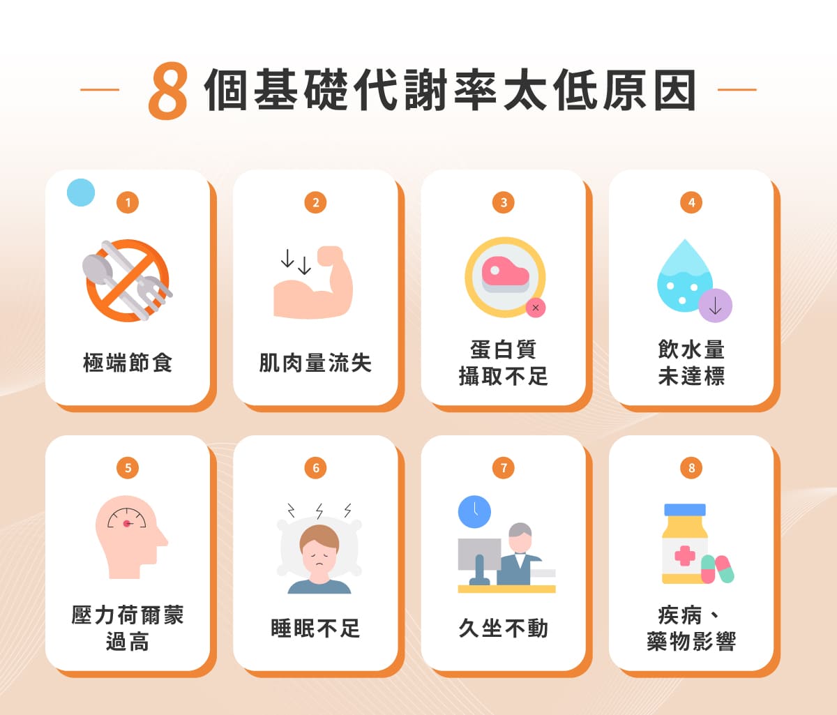 8 個基礎代謝率太低原因:極端節食、肌肉量流失、蛋白質攝取不足、飲水量未達標、壓力荷爾蒙過高、睡眠不足、久坐不動、疾病或是藥物影響