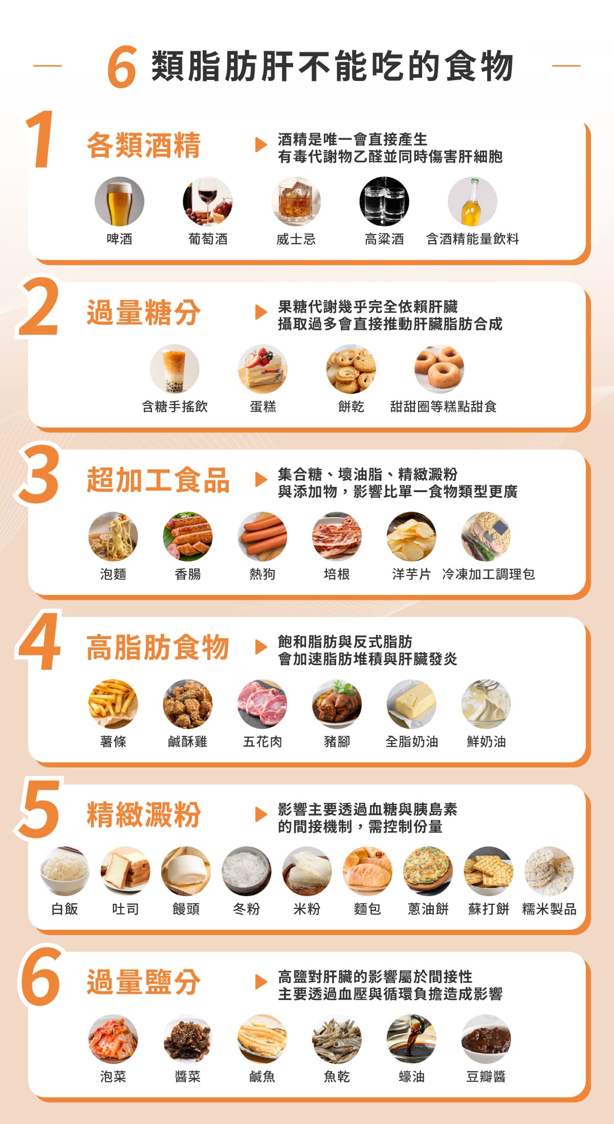 6類脂肪肝不能吃的食物：各類酒精、過量糖分、超加工食品、高脂肪食物、精緻澱粉、過量鹽分