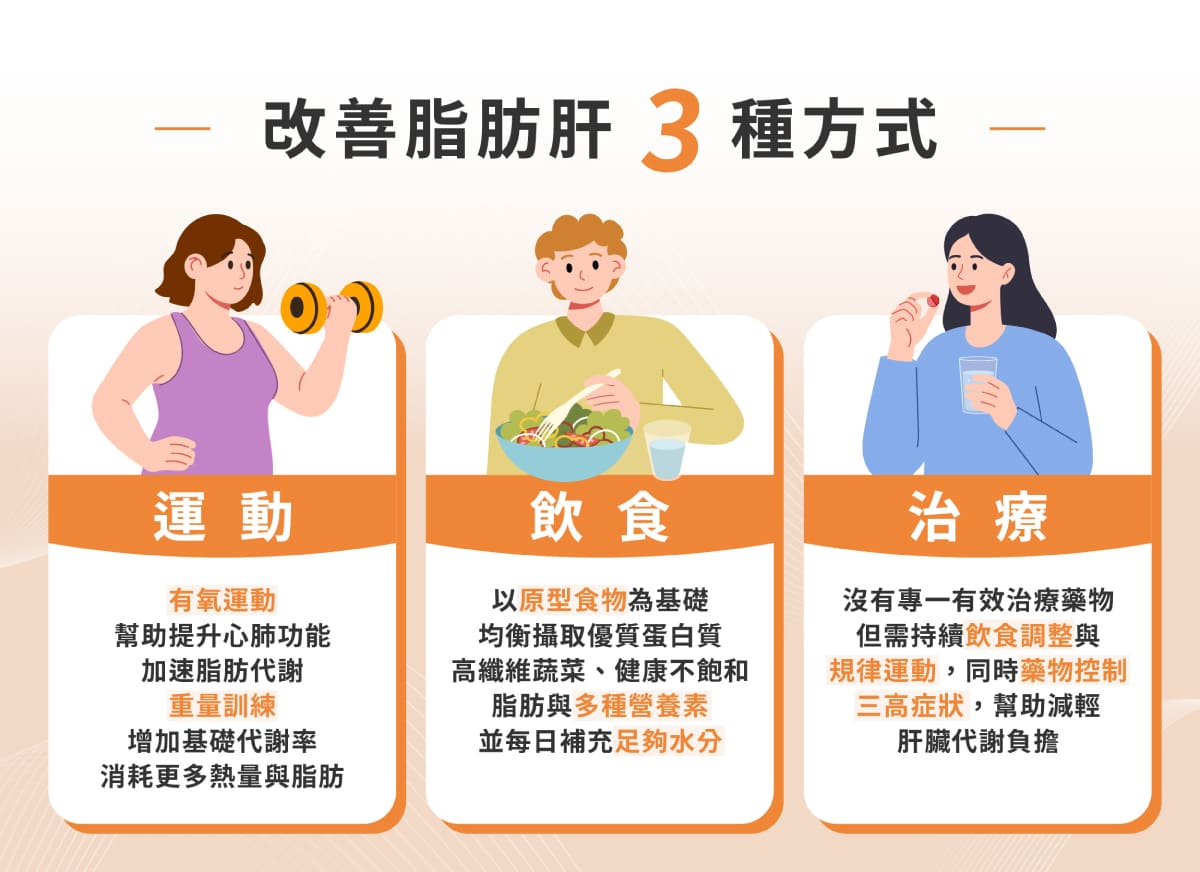 改善脂肪肝3種方式：運動、飲食、治療