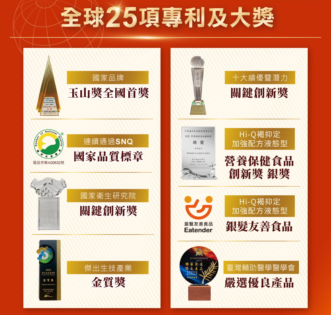 褐藻醣膠權威品牌-Hi-Q中華海洋，明星產品【褐抑定】榮獲25項全球專利與大獎肯定，包括玉山獎、國家創新獎、金質獎，並登上65篇以上國際期刊發表