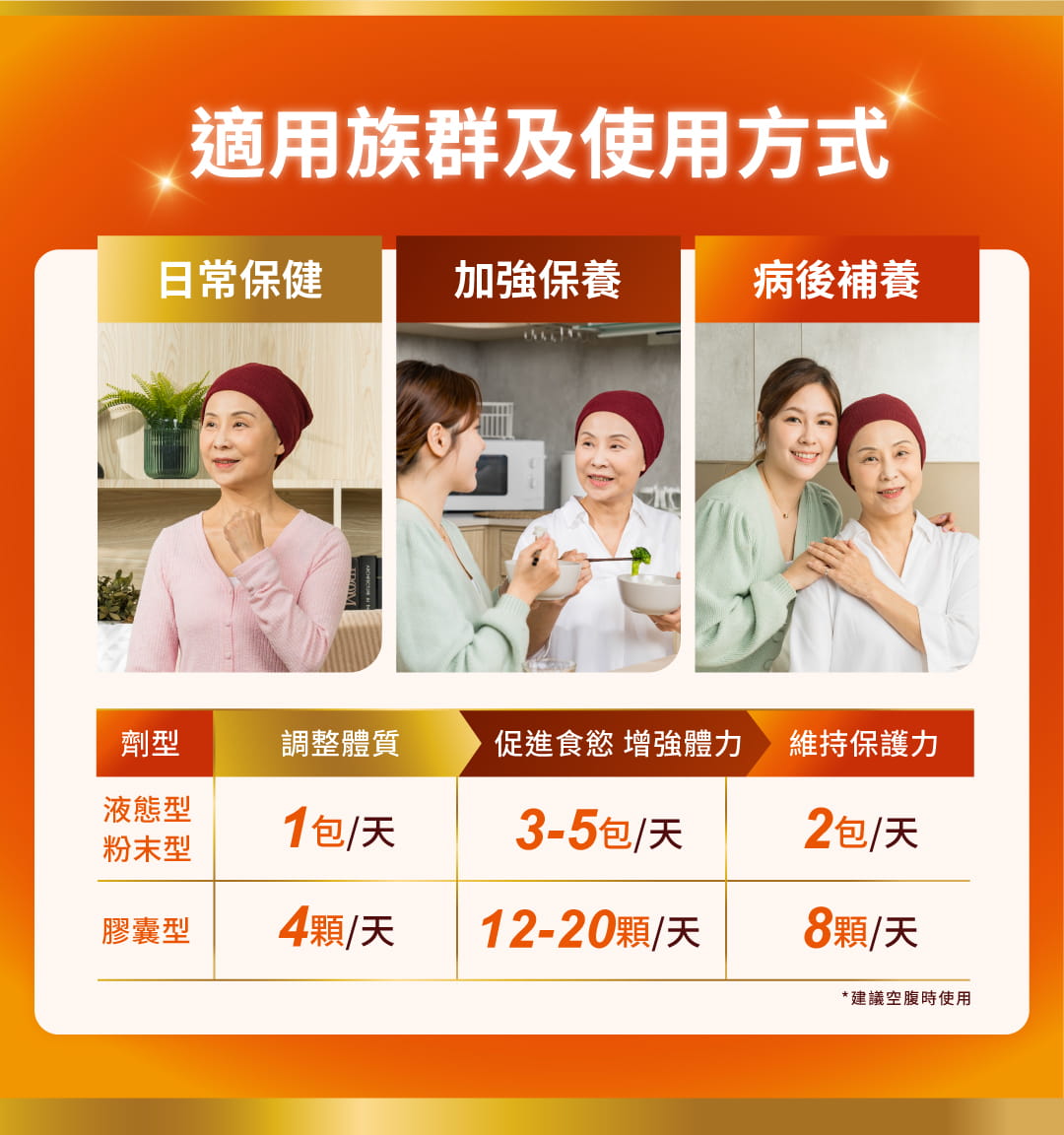 Hi-Q褐藻醣膠領導品牌「褐抑定」提供液態型、粉末型與膠囊型三種劑型，針對日常保健、加強保養與病後補養等不同需求，提供靈活補充與劑量建議，滿足多元族群的健康調理需求。